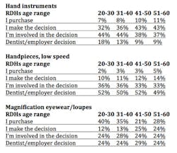 Table4rdhbp Table4rdhbp