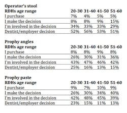 Table5rdhbp Table5rdhbp