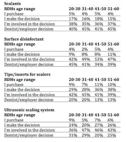 Table6rdhbp Table6rdhbp