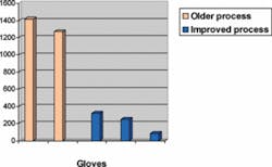 Th 0506wdjglov01 Th 0506wdjglov01