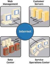 Th 0509dem Equipprod25 Th 0509dem Equipprod25