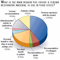 Th 0603dem Question08 Th 0603dem Question08