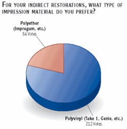 Th 0603dem Question09 Th 0603dem Question09