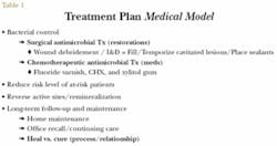 Th 0609dem Dentalequipt1 Th 0609dem Dentalequipt1