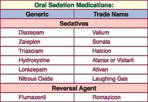 Lorazepam vs valium for dental sedation
