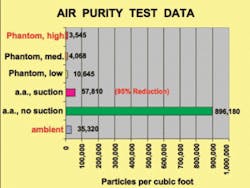 Th 0611wdj Aerosols01 Th 0611wdj Aerosols01