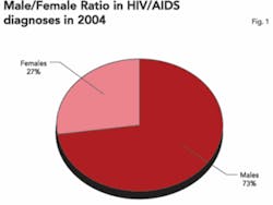 Th 0701do Hivaids01 Th 0701do Hivaids01