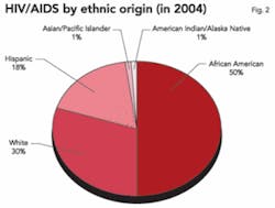 Th 0701do Hivaids02 Th 0701do Hivaids02