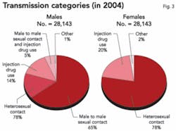 Th 0701do Hivaids03 Th 0701do Hivaids03