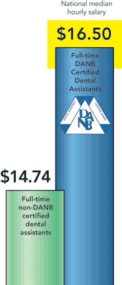 Th 0701do Salary01 Th 0701do Salary01