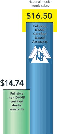 Th 0701do Salary01 Th 0701do Salary01