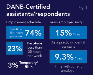 Dentist Salary Expert : Our Experts Analyzed Russia�s Largest Job Sites With Current Vacancies And Ranked The 10 Most Popular And Highly Paid Professions In With Regard To The Salaries Of The Dentists Here About The Same Trend.