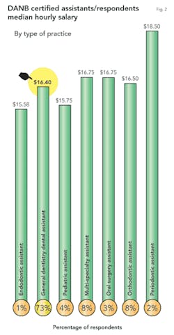 Th 0701do Salary03 Th 0701do Salary03