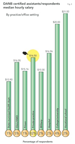 Th 0701do Salary04 Th 0701do Salary04