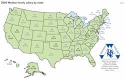 Th 0701do Salary05 Th 0701do Salary05