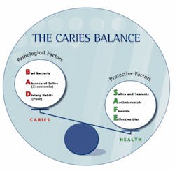 Th 0701wdjtreatingcaries01 Th 0701wdjtreatingcaries01