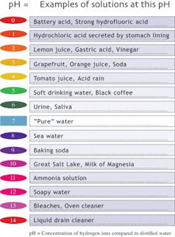 Th 0701wdjtreatingcaries03 Th 0701wdjtreatingcaries03