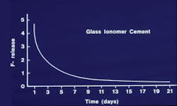 Th 0701wdjtreatingcaries06 Th 0701wdjtreatingcaries06