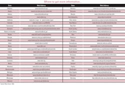 Th 0705do Rulest1 Th 0705do Rulest1