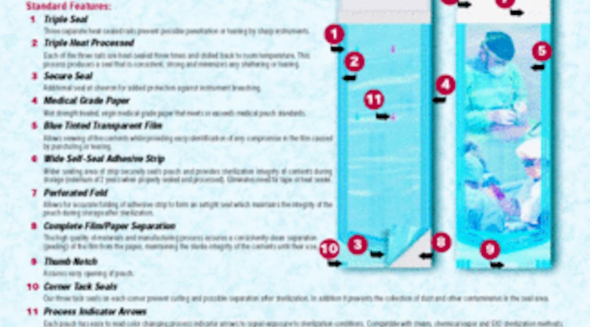 A pouch is a pouch, right? | Dentistry IQ