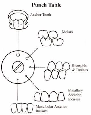 Secrets to successful dental dam placement