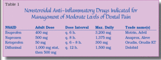 Nonsteroidal Antiinflammatory Drugs in Dentistry Implications of the