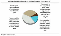 Th Wallstreet05 Th Wallstreet05