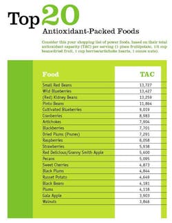 Top 20 Antioxidants Fo Top 20 Antioxidants Fo