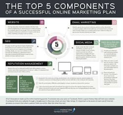 Top 5 Components Infographic
