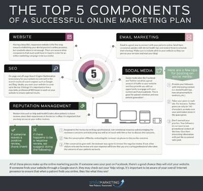 Top 5 Components Infographic
