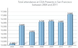 Total Attendance Total Attendance