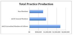 Total Practice Production