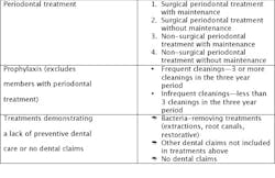 Treatment Groups Fo Treatment Groups Fo