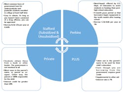 Typesofloans Typesofloans