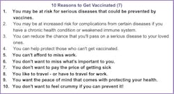 Vaccinated Reasons Fo