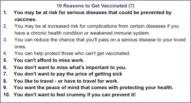Vaccinated Reasons Fo