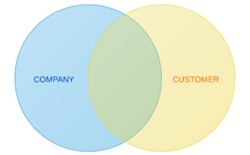Vennli Diagram 1 Vennli Diagram 1
