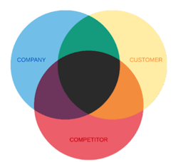 Vennli Diagram 2 Vennli Diagram 2