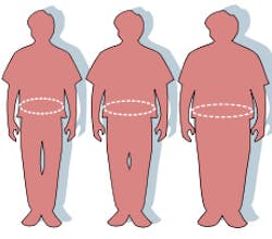 Waist Circumference Fo Waist Circumference Fo