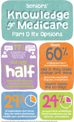 Wal Partd Fo Wal Partd Fo