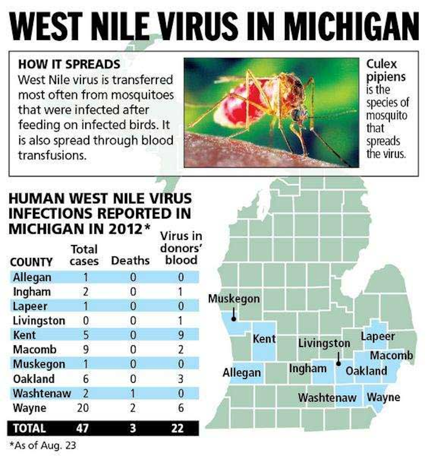 The deadly West Nile virus | DentistryIQ