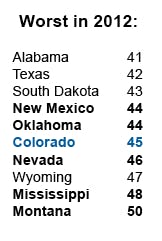Worst In 2012 Worst In 2012