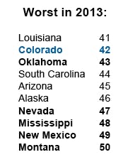 Worst In 2013 Worst In 2013