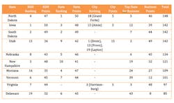 Young Rdh Table Young Rdh Table