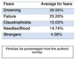 Anxietysurvey2 Editedmsh Anxietysurvey2 Editedmsh