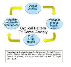 Anxietysurvey Editedmsh Anxietysurvey Editedmsh