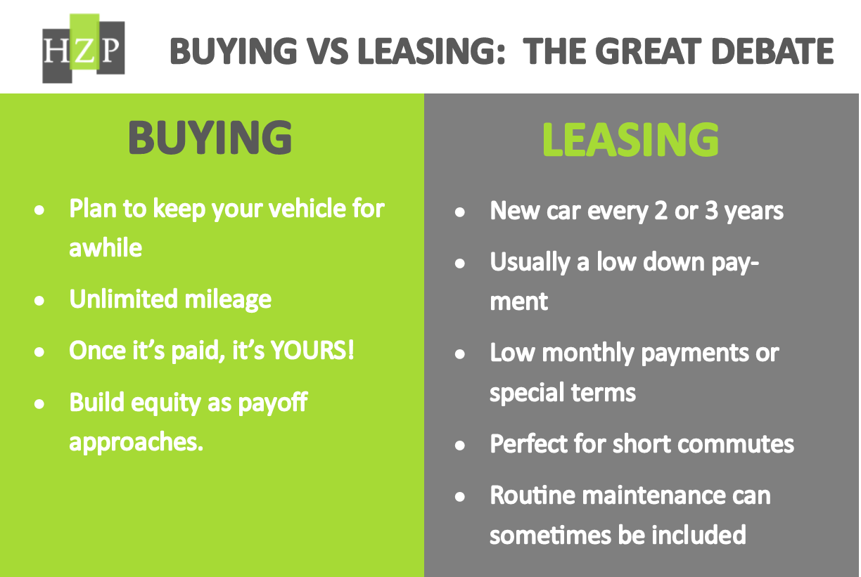 whether to buy or lease a car