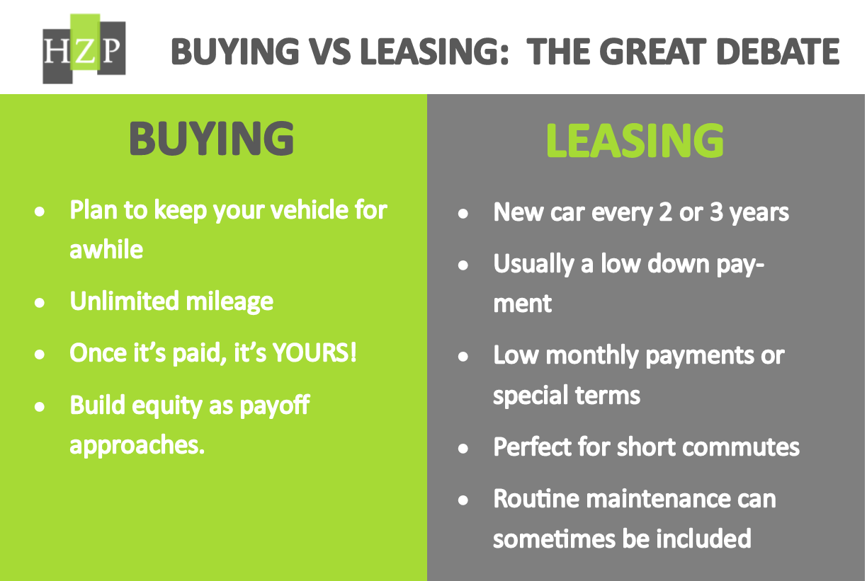 Advantage Of Leasing A Car Over Buying A Car - Buy Walls
