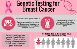Genetic Testing Infographic Clip Genetic Testing Infographic Clip