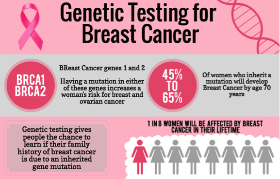 Genetic Testing Infographic Clip